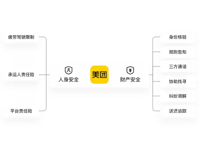 自营打车安全