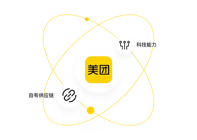 美团平台保障