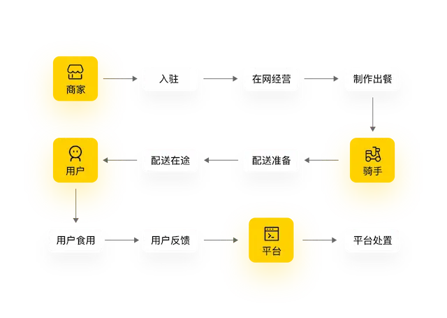 安全风险缝隙