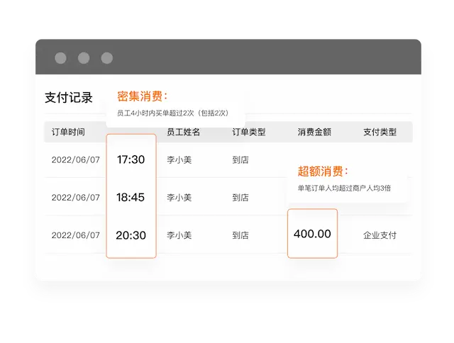 企业用餐风险预警